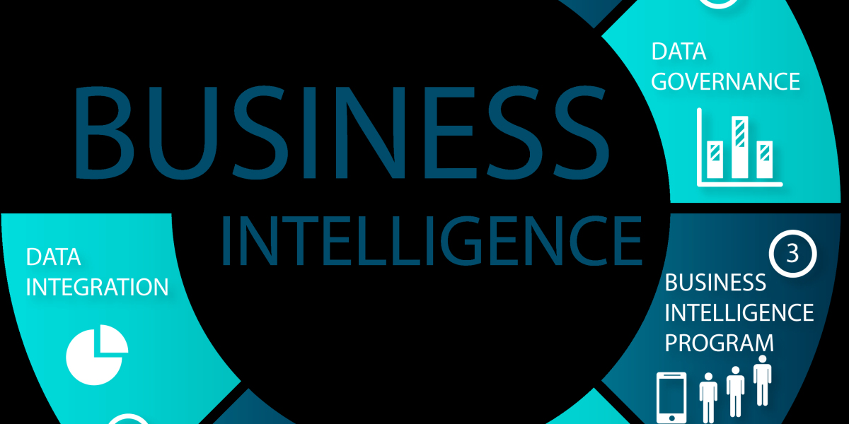Business Intelligence Market Business Strategy, Overview, Competitive Strategies and Forecasts 2032