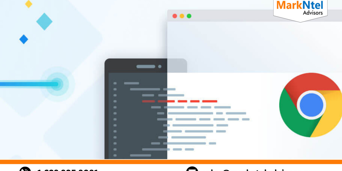 Error Monitoring Software Market Size, Trends, Growth Analysis 2023-2028