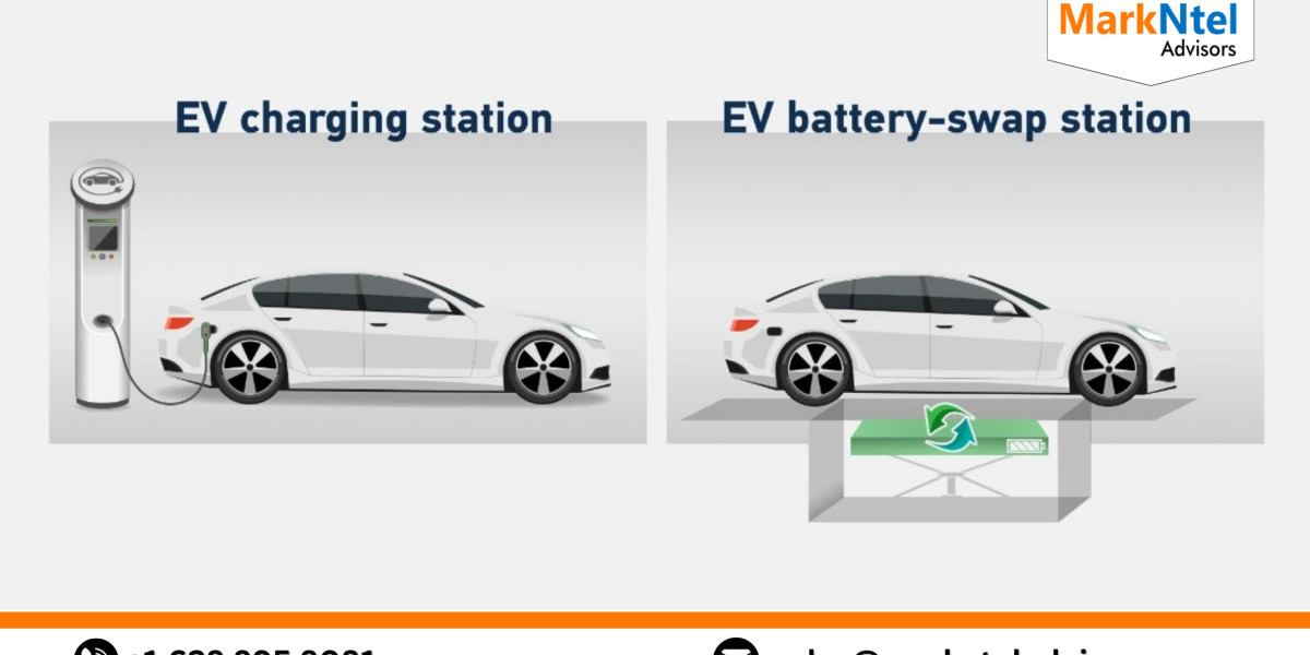 Electric Vehicle Battery Swapping Market Size, Trends, Growth Analysis 2023-2028 – An Quick Outlook
