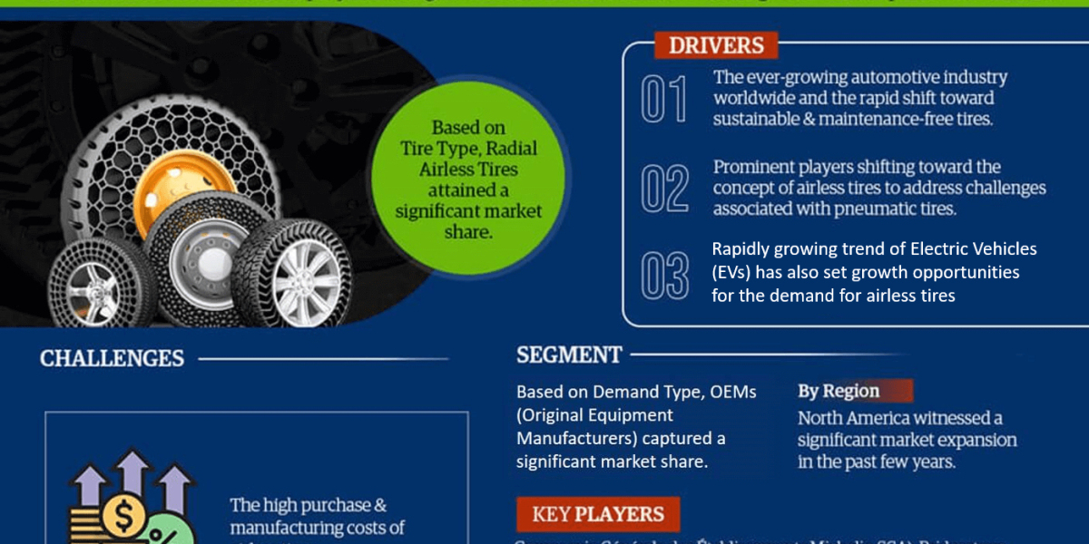 Trending Now Exploring the Latest Global Airless Tire Market