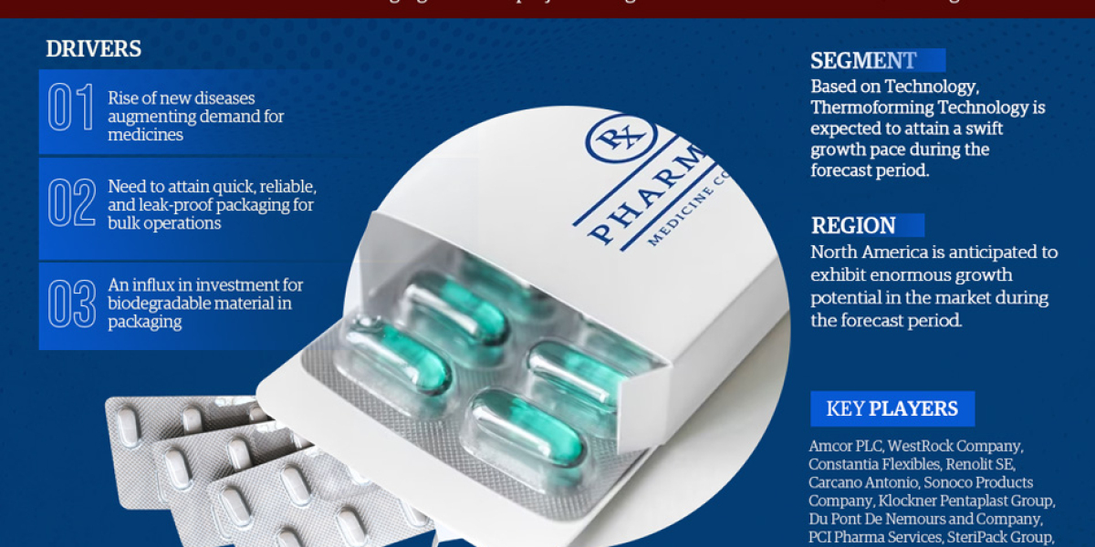 Pharmaceutical Blister Packaging Market Insights: Top Companies, Regional Analysis, and Growth Opportunities