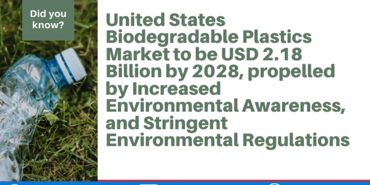 United States Biodegradable Plastics Market is estimated to reach US$ 2.18 billion by 2028 | Renub Research