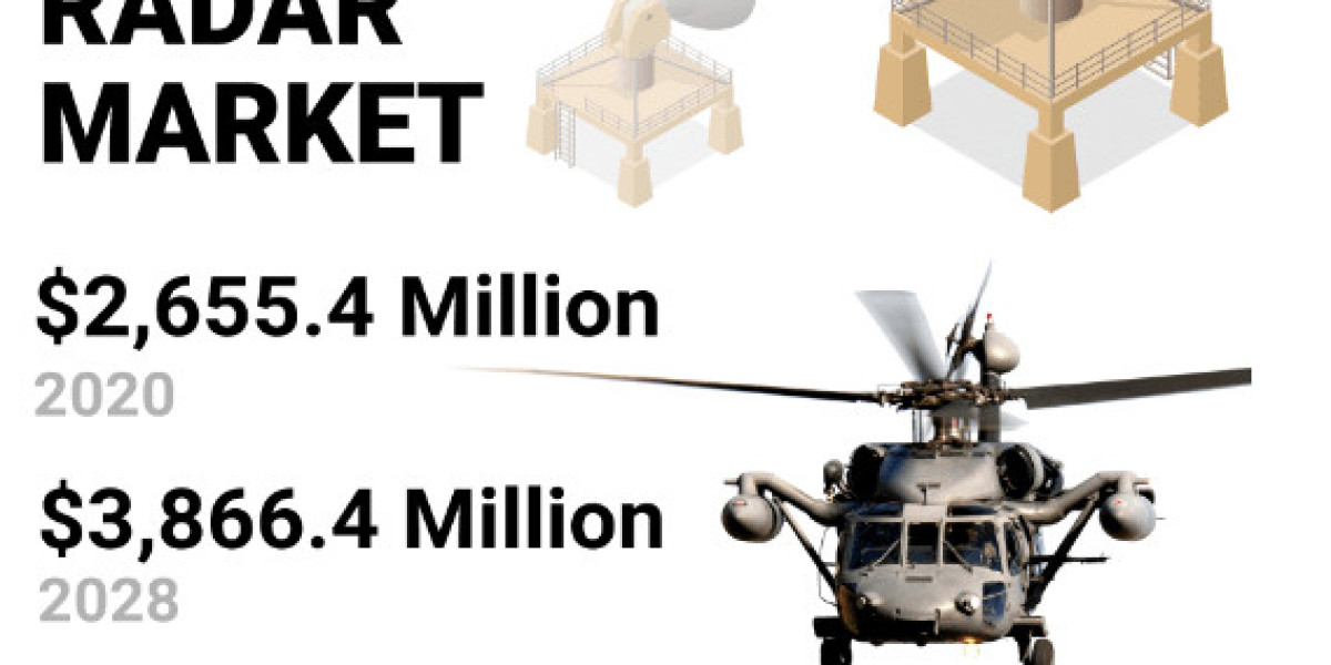 Airborne Fire Control Radar Market With Top Key Players 2028