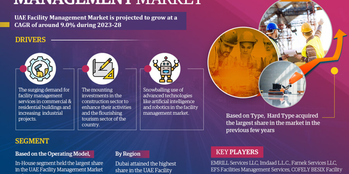 UAE Facility Managemen Market Research, Growth Factors, Latest Trends and Forecast Report: 2023-2028