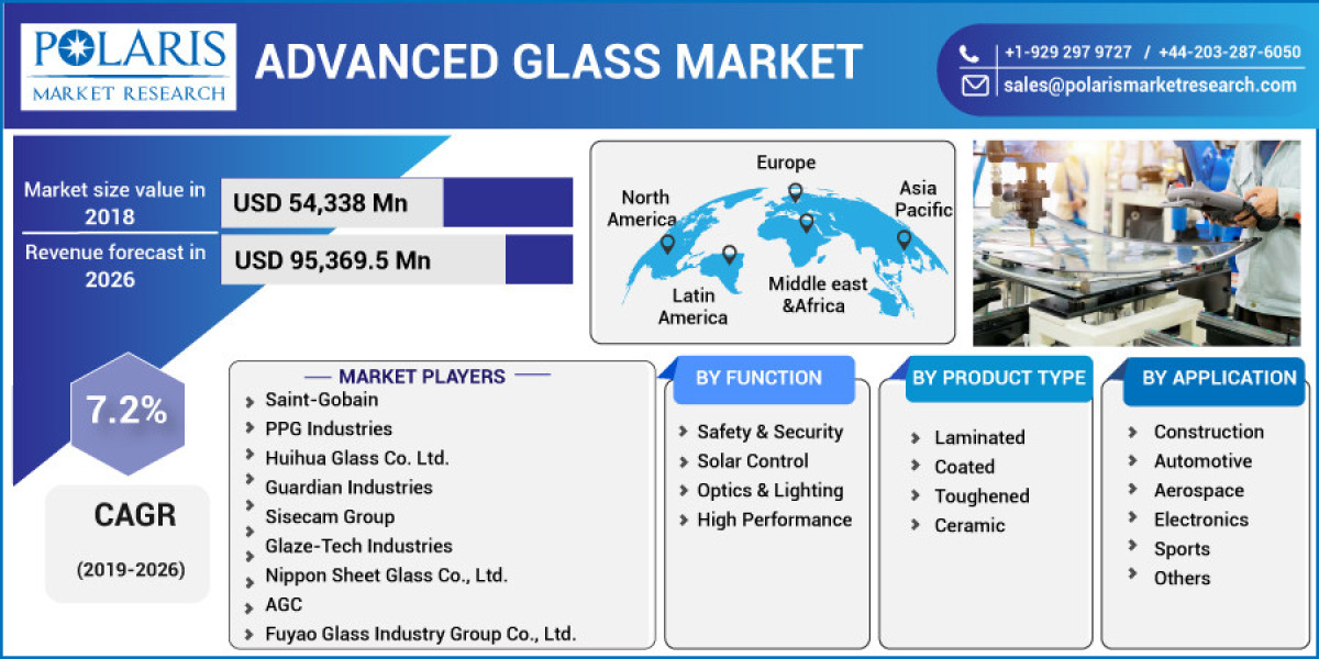 Exploring the Latest Global Facts, Opportunities and Growth in the Advanced Glass Market 2023-2032