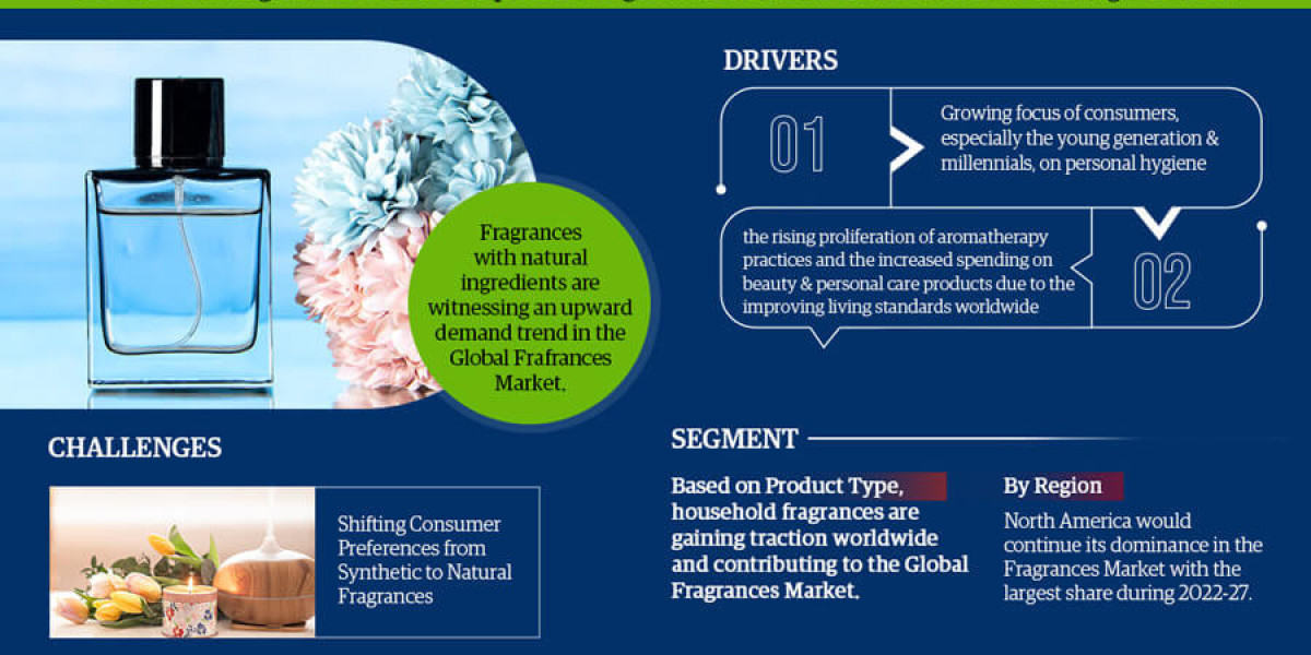 Key Trends and Challenges in the Global Fragrances Market 2022-2027