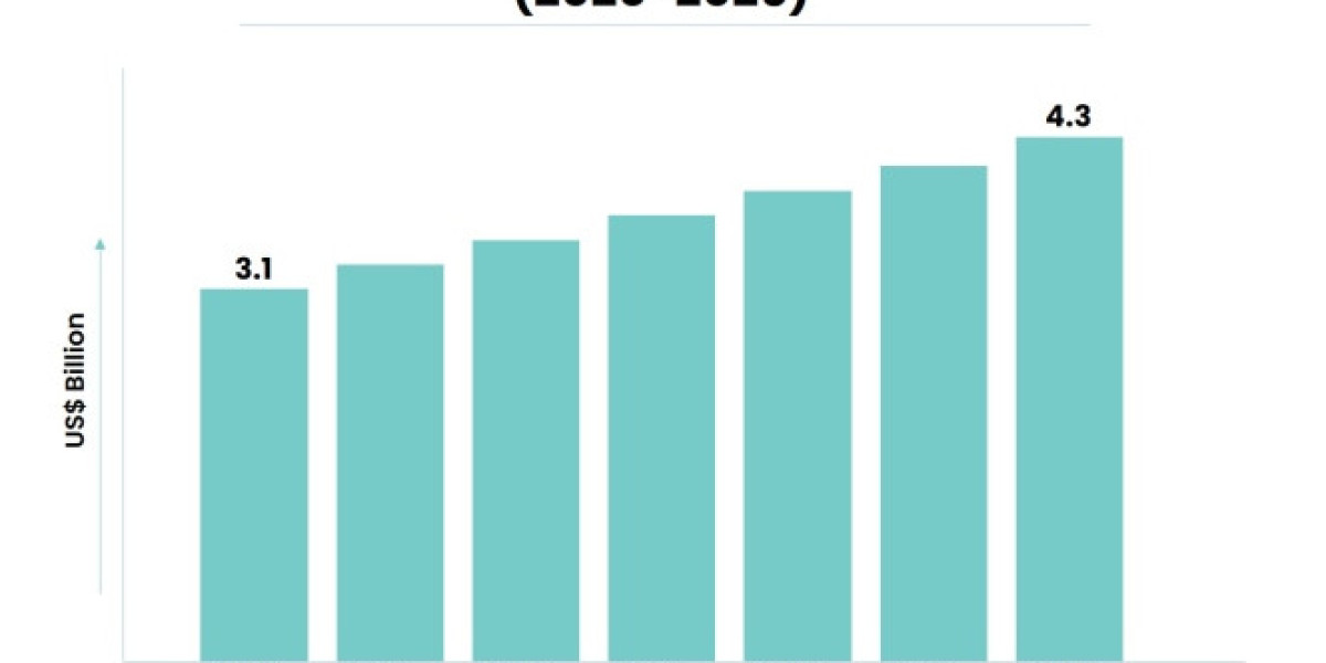 Breaking Bad: The Thriving Market for Drugs of Abuse Testing