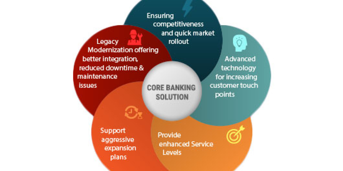 Core Banking Solution Market Overview, Key Companies Profile and Forecast To 2030