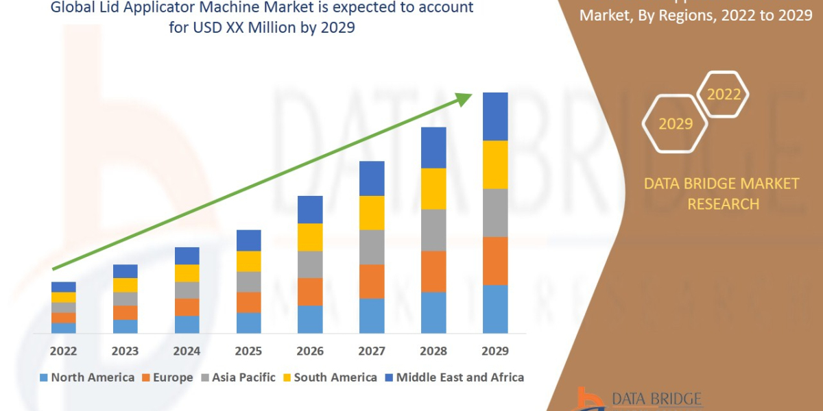 Lid Applicator Machine Market to Observe Highest CAGR of 4.0% by 2029, Industry Size, Share, Development Trends