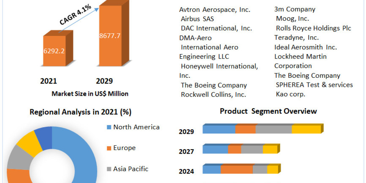 Aviation Test Equipment Market  Overview Analysis of the World's Leading Suppliers, Sales, Trends and Forecasts up 