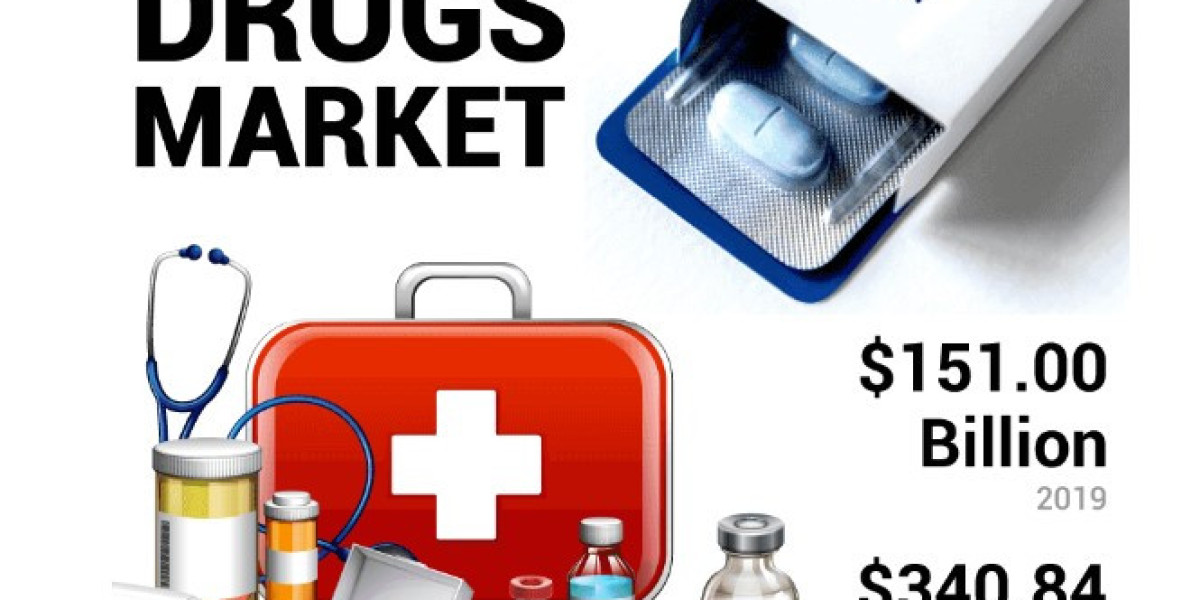 Orphan Drugs Market Size, Growth, Strategy Profiling 2027