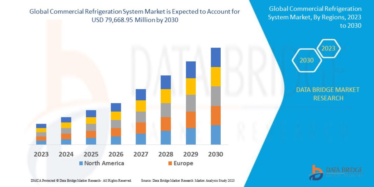 Commercial Refrigeration System Market by Product Type through 2030