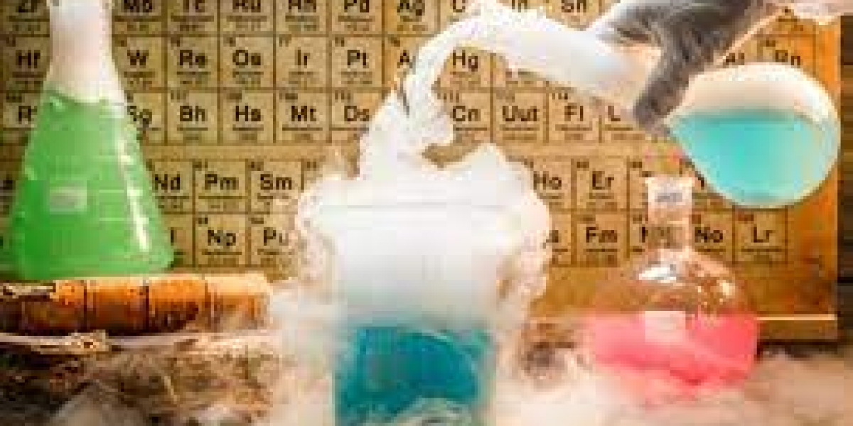 Specialty Pulp and Paper Chemical Market Strategies and Forecast to 2029