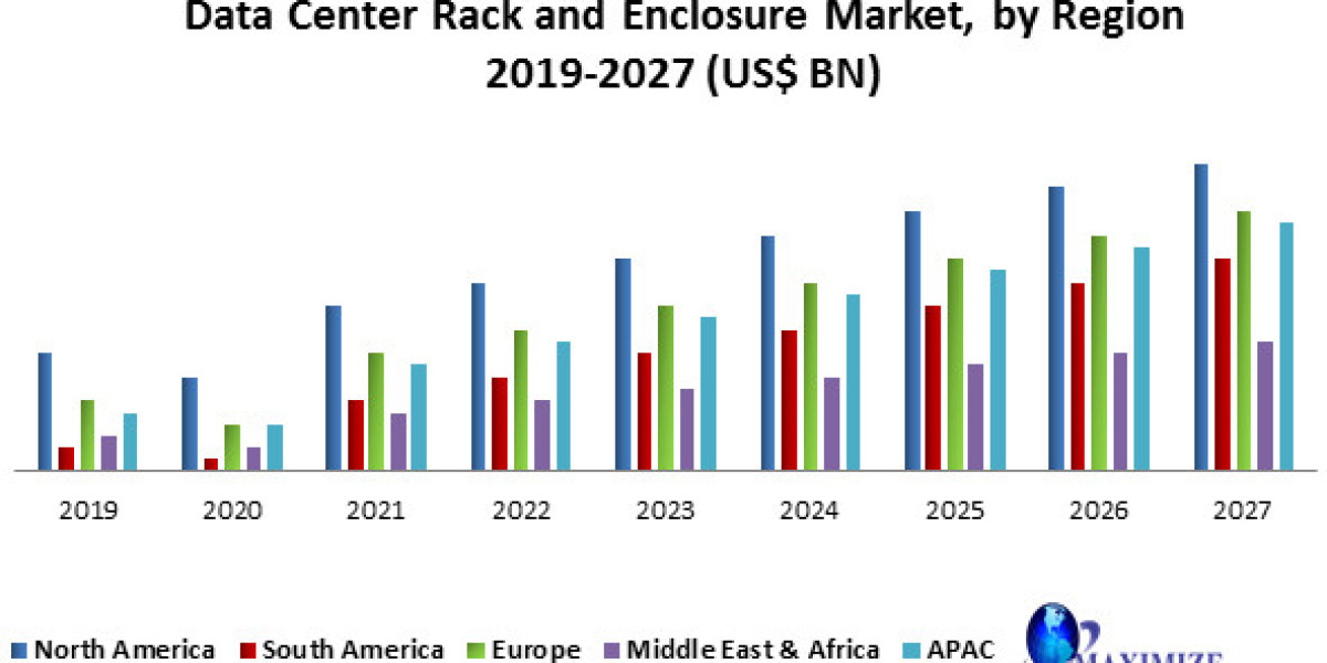Data Center Rack and Enclosure Market Size, Revenue, Future Plans and Growth, Trends Forecast 2027