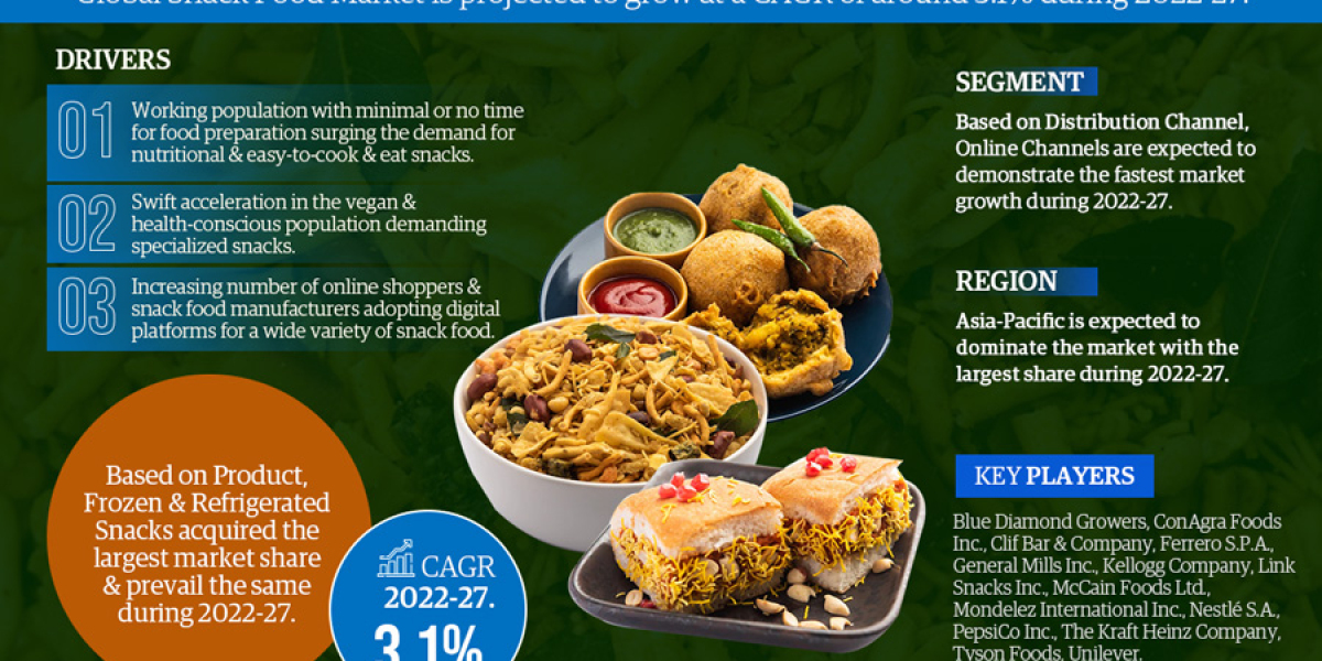Snack Food Market Insights: Top Companies, Regional Analysis, and Growth Opportunities