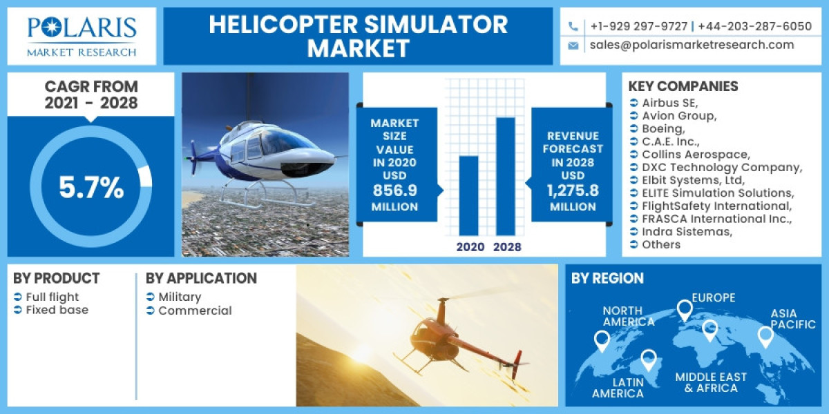 Helicopter Simulator Market Size Growth, Industry Analysis, Business Opportunities and Latest Innovations