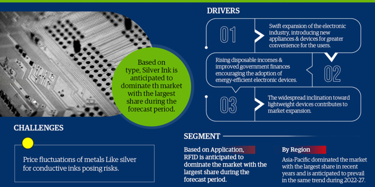 Conductive Inks Market Insights: Top Companies, Regional Analysis, and Growth Opportunities