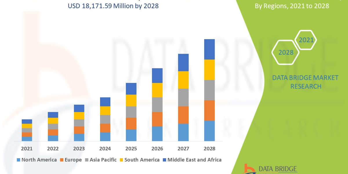 Diabetes Monitors Market | Outlook, Growth By Top Companies, Regions, Types, Applications, Drivers, Trends & Forecas