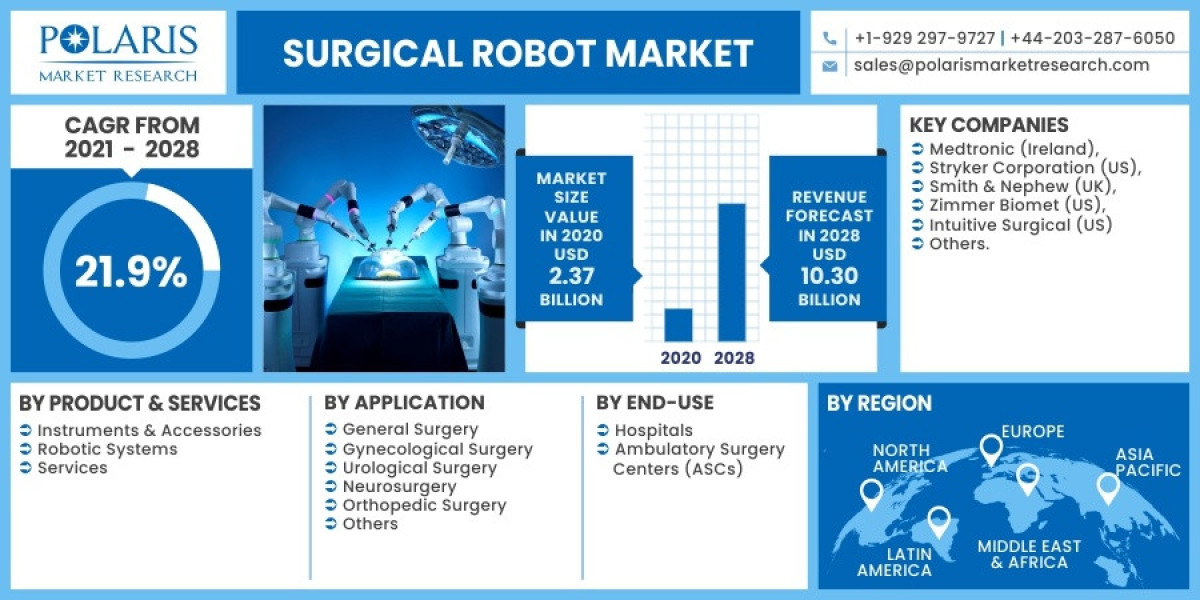 Surgical Robots Market Size, Share, Trends, Analysis and Forecast to 2028