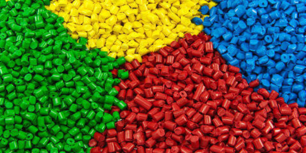 Color Concentrates Market Growth and Competitive Landscape till 2029