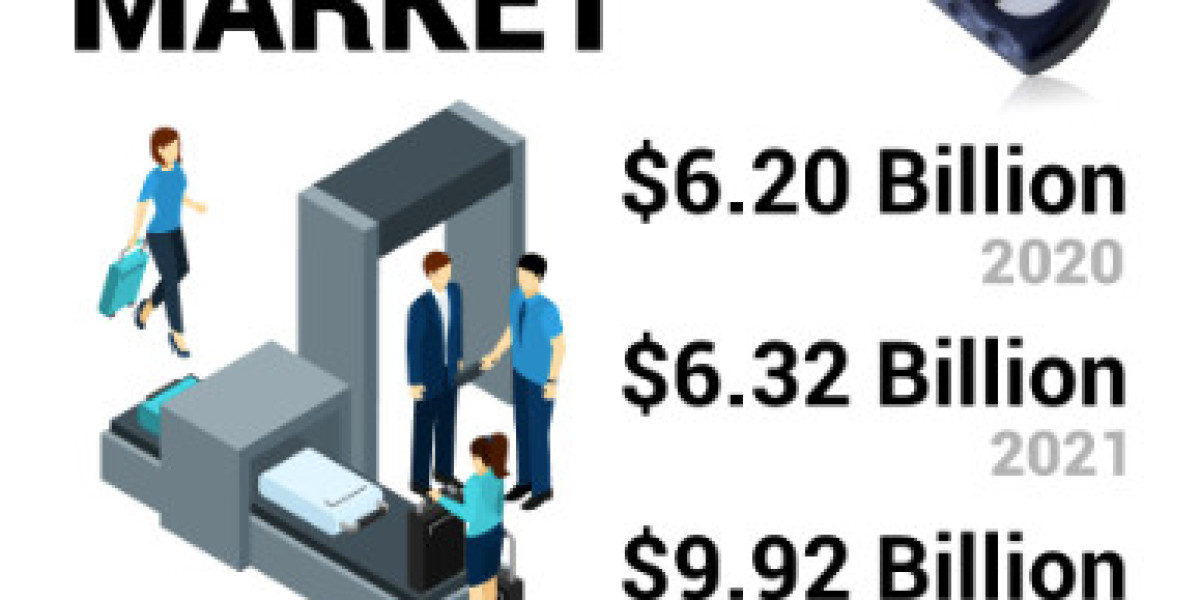 Narcotics Scanner Market Top Companies 2029