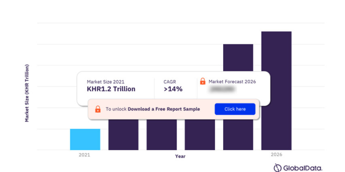 Cambodia Insurance Market Outlook