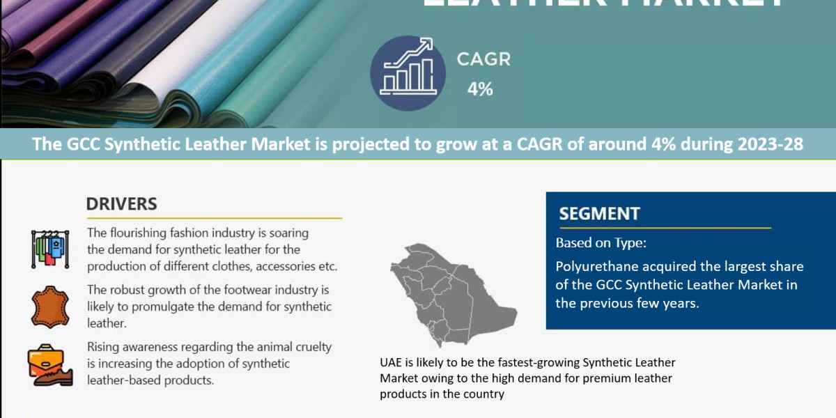 GCC Synthetic Leathe   Market Research, Growth Factors, Latest Trends and Forecast Report: 2023-2028
