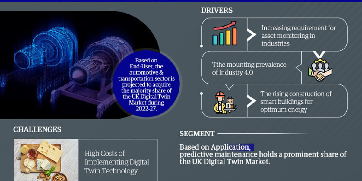 Key Trends and Challenges in the UK Digital Twin Market 2022-2027