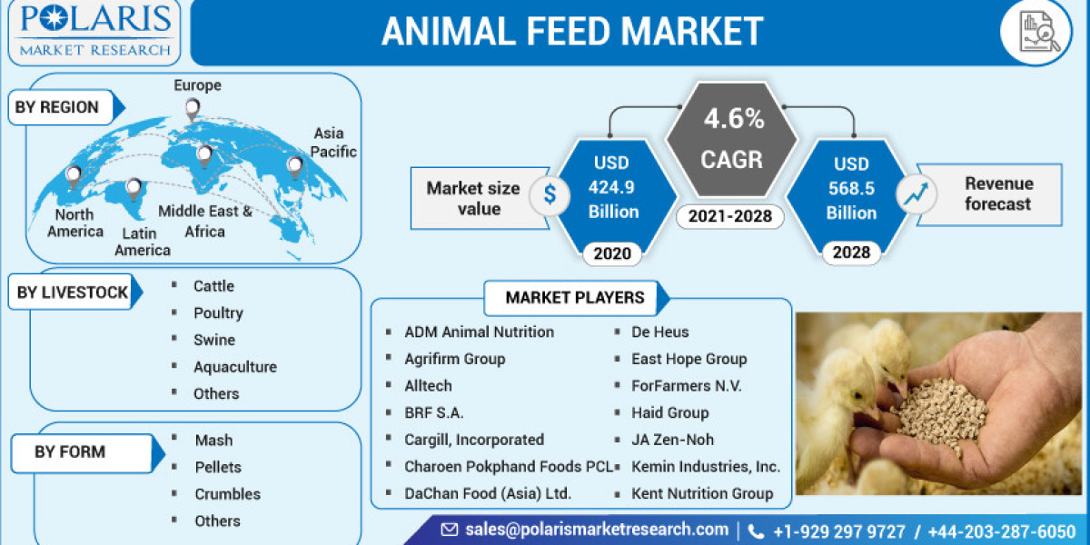 Animal Feed Market Share, Growth, Trends, and Forecasts 2032