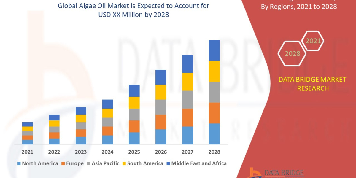 Algae Oil Size, Demand, and Future Outlook: Global Industry Trends and Forecast to 2028
