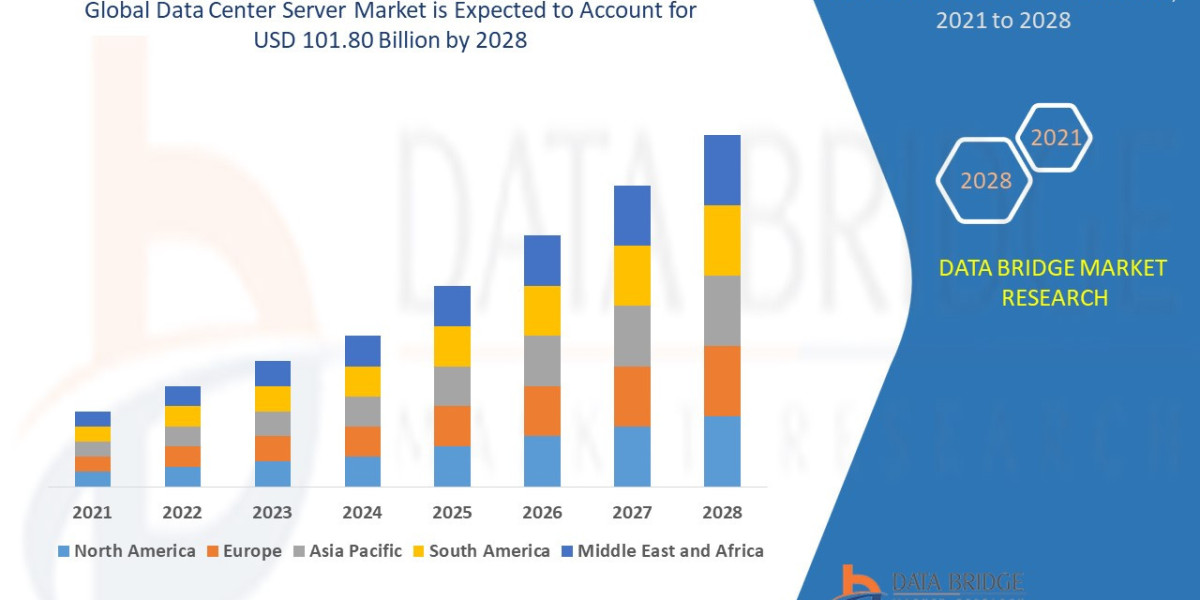 Data Center Server Market Growth, Industry Size-Share, Trends, Value, Definition and Opportunities, Developments by 2028