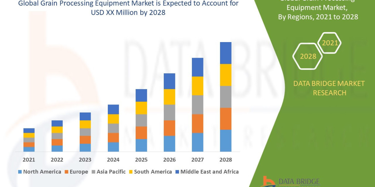 Grain Processing Equipment Market Insight Business Opportunities, Revenue, Gross Margin and Forecast 2028