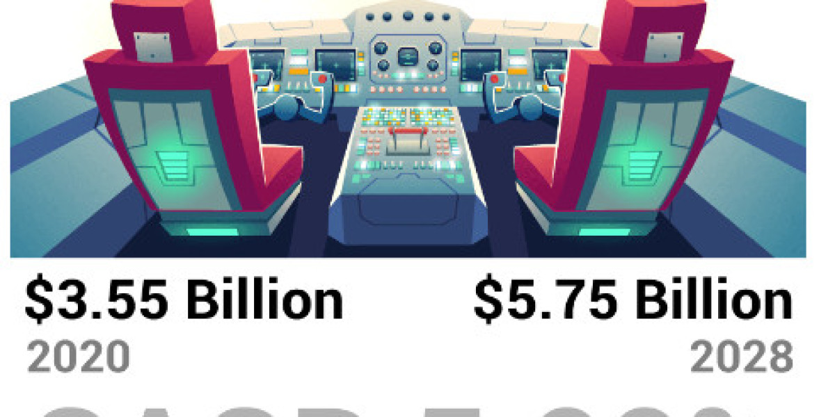 Flight Simulator Market Size, And Forecast 2028