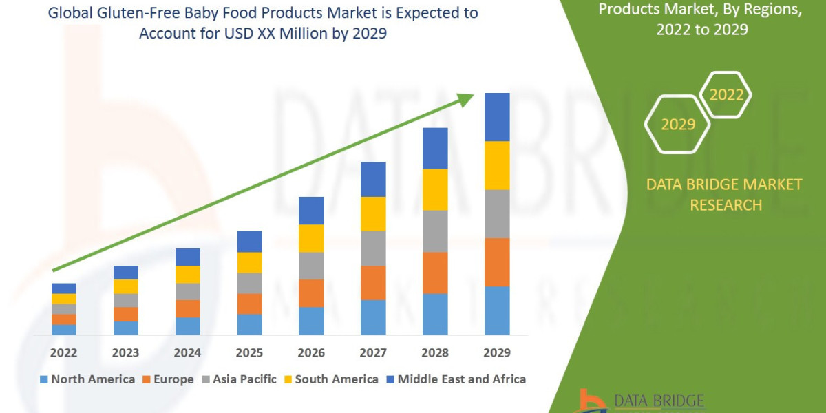 Gluten-free Baby Food Products Market Size, Trends, Opportunities, New Product Developments, Competitive Landscape and F