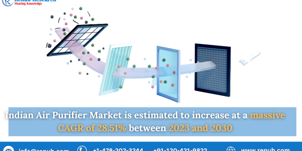 India Air Purifier Market, Size, Forecast, Report 2023-2030