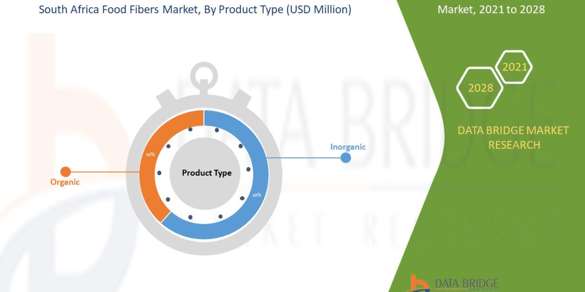 South Africa Food Fibers: Industry Analysis, Size, Share, Growth, Trends and Forecast By 2028