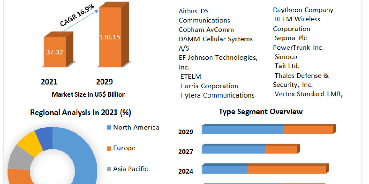 Anastomosis Devices Market : Development Strategy, Explosive Factors of Revenue by Key Vendors Demand, Future Trends and