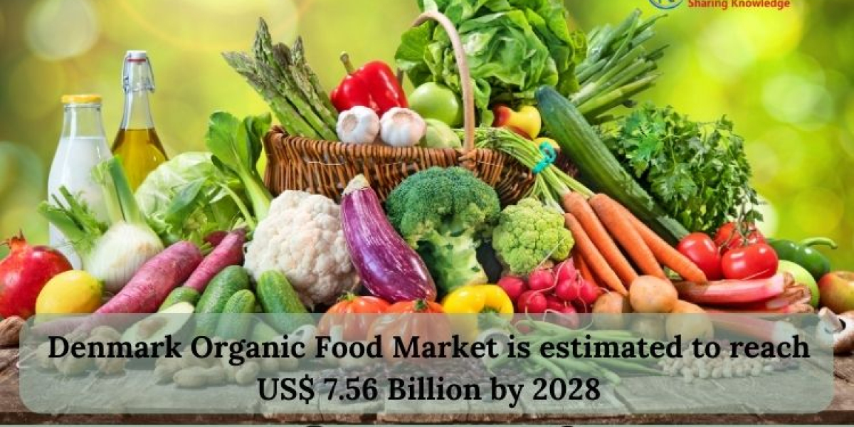 Denmark Organic Food Market is projected to grow at a CAGR of 14.01% from 2022 to 2028 driven by Strong Government Polic