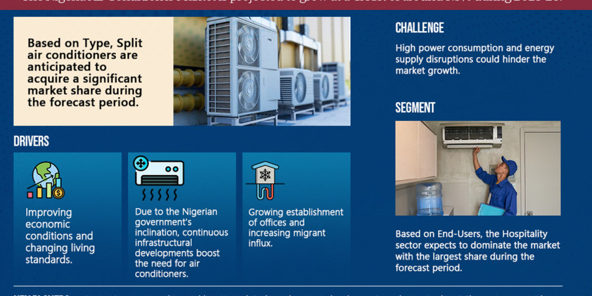 Key Trends and Challenges in the Global Nigeria Air Conditioner Market 2023-2028 Global