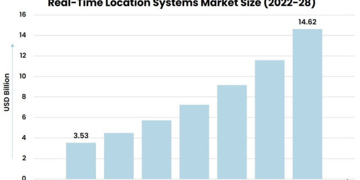 Harnessing Real-Time Insights: The Expanding Market for Location Tracking Technologies