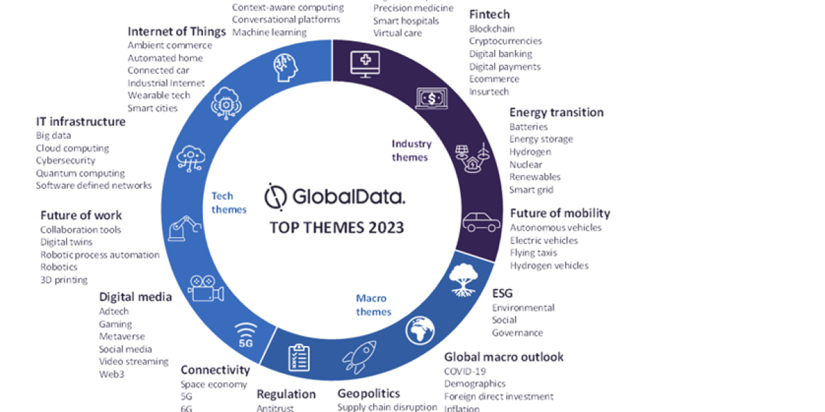 Tech, Media and Telecom Predictions