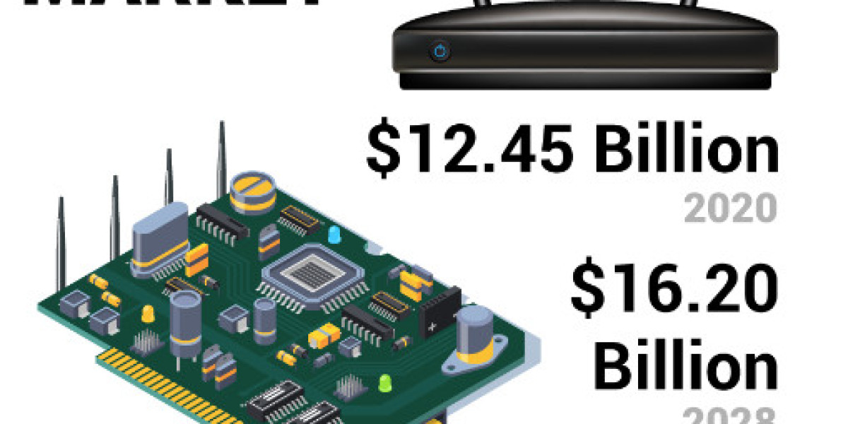 Software Defined Radio Market Overview 2029