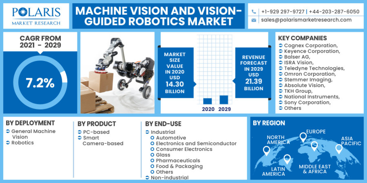 Machine Vision and Vision-Guided Robotics Market Size Share, Analysis, Trend, Growth and Forecast to 2032
