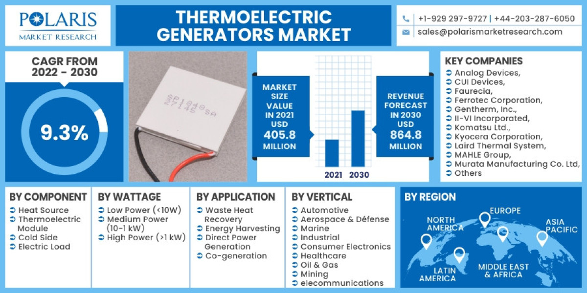 Thermoelectric Generators Market Report Explored in Latest Research