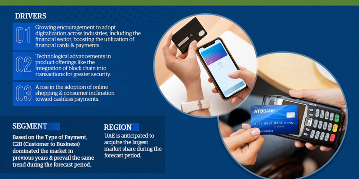 GCC Financial Cards & Payments Market Insights: Top Companies, Regional Analysis, and Growth Opportunities