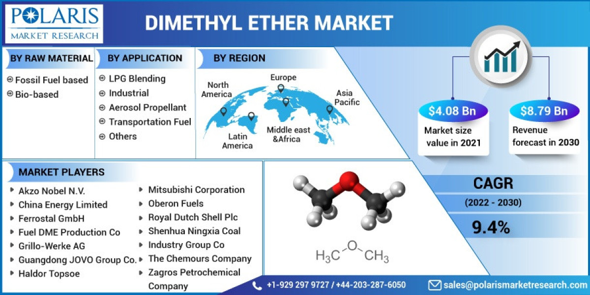 Dimethyl Ether Market Size, Research Report By 2023 - 2032