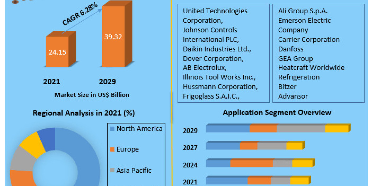 Edible Insects MarketRevenue, Growth, Developments, Size, Share and Forecast  2029