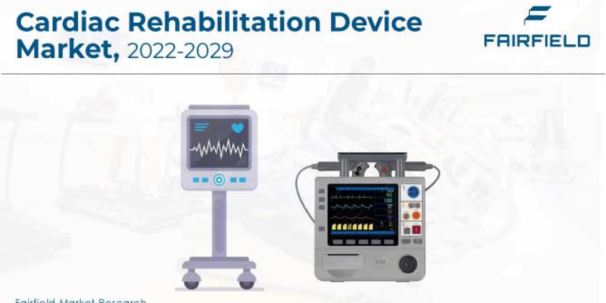 Cardiac Rehabilitation Device Market Report, Size, Current and Future Industry Trends 2029
