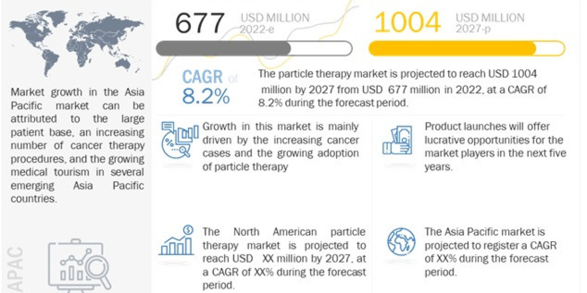 Which application segment driving the demand of Particle Therapy Market?