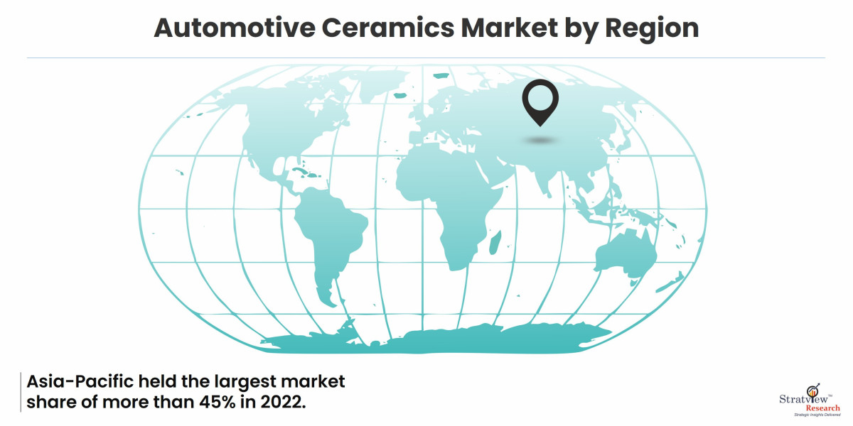 Automotive Ceramics Market set to recoup post COVID-19